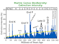 Extinction - Wikipedia, the free encyclopedia