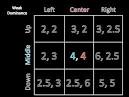 Game Theory 101 The Mixed Strategy Algorithm