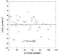 Determination of Carbon Dioxide Hydrographic and Chemical