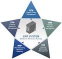 Enterprise Resource Planning (ERP) System, ERP Services and ...