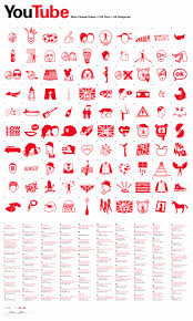 This poster by Toronto artists Ibraheem Youssef and Paul Parolin turns YouTube\u0026#39;s 100 most-viewed videos into icons. (Click image to see high-resolution ... - Youtube_Poster_crop