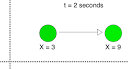 Deriving a value for something - via Daymix