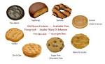 Girl Scout Cookie Descriptions | Images 4 blogs