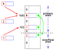 Data Structures and Algorithms: Hash Tables