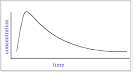 Bioavailability Studies to Improve Risk Assessment at SRS