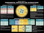 Elementary Particles (UWM, Fall 2011)