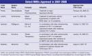 USPharmacist.com > New Drug Review 2008
