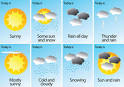 WEATHER and WEATHER Vanes