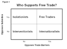 Free Trade, Free Markets: Rating Congress | Cato Institute