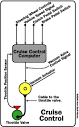HowStuffWorks "Controlling the Cruise Control"