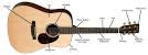 Acoustic Guitar: Buying Guide