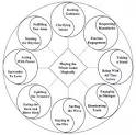 Archetypal Practices for Collective Wisdom - Thomas Hurley
