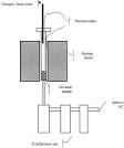 Influence of heating rate on the pyrolysis of Jordan oil shale ... 
