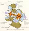 TURBO CHARGERS (TURBOCHARGER) Explained