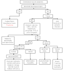 Biochemical Investigations in Laboratory Medicine > Metabolic