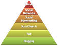 Hierarchies