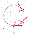 Magnetic Field