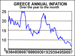 Review of the Greek Economy - inflation1
