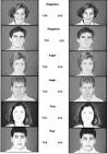 Science Direct.com - Psychiatry Research - Impaired emotional ... 