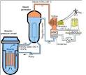 Fun Facts.. - Nuclear Power