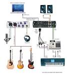PreSonus