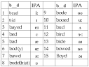 American vowels