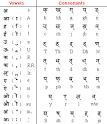 CEDAR Devanagari Script Recognition