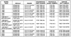 Ford AX4S Transmission Problems