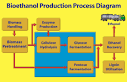 bioethanol « BioEnergy Consult Blog