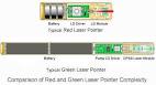 ThinkGeek :: Green Laser Pointer II