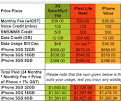 Compare SingTel, StarHub, M1 iPhone Price Plans - sgcGo