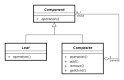 Composite pattern - Wikipedia, the free encyclopedia