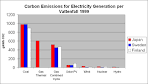 Carbon footprint - Wikipedia, the free encyclopedia