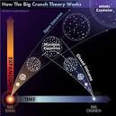 The Big Crunch, the Big Freeze and the Big Rip - The Big Bang and ...