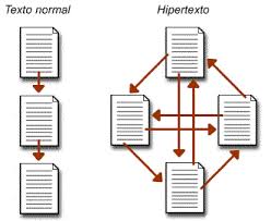 Hipertextos