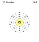 File:Electron shell 017 Chlorine.svg - Wikipedia, the free ...