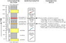 Radiometric Dating and the Geological Time Scale