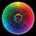 Tube oil colors, pigments converted to the Real Color Wheel for ...