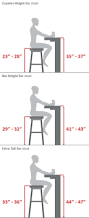 Image result for stool+table+photos