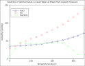  Solubility - Wikipedia, the free encyclopedia