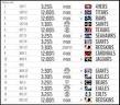Dallas Cowboys on Pinterest | 1119 Pins on dallas cowboys, troy aikma���