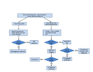 www.biomedcentral.com - Figure