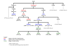 File:House of Saud rulers.jpg - Wikipedia, the free encyclopedia