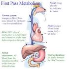 Overview of intranasal medication delivery