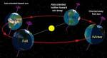 equinox | Astro Bob