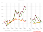 Forest Laboratories, Inc: Uncertainty Over Future Winners ...