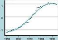 IN-DEPTH STUDY: PATTERNS OF MARINE FISHERY LANDINGS AND FUTURE ...