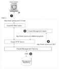 Grid Control Common Configurations