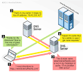 HowStuffWorks "How Domain Name Servers Work"