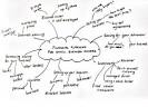 4 Reasons brainstorming may sabotage your presentation